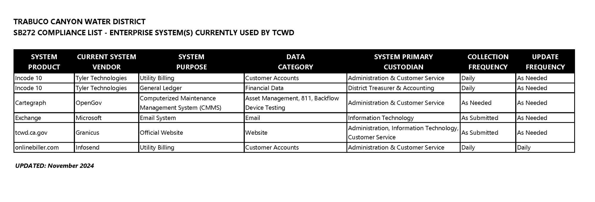 SB272 Compliance Table for Web 11-2024